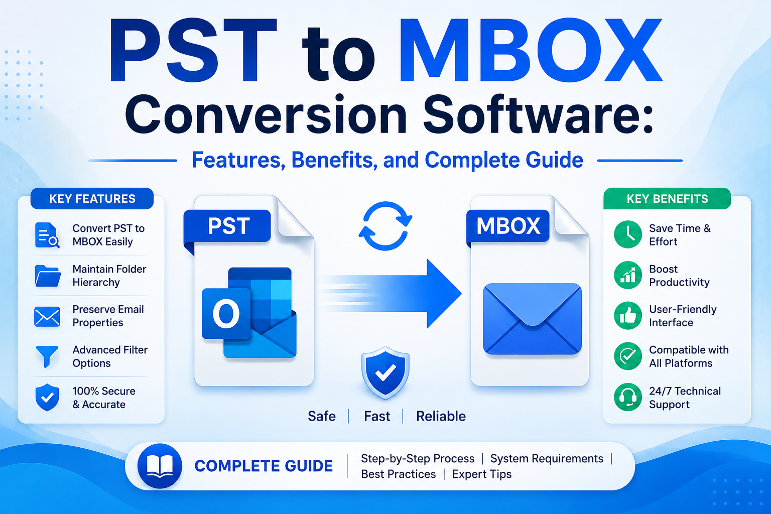 PST to MBOX Conversion Software: Features, Benefits, and Complete Guide
